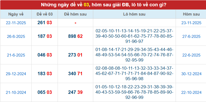 de-ve-03-ngay-23-11 de-ve-03-ngay-23-11