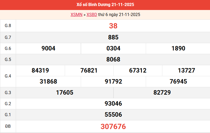 ket-qua-binh-duong-ngay-21-11 ket-qua-binh-duong-ngay-21-11