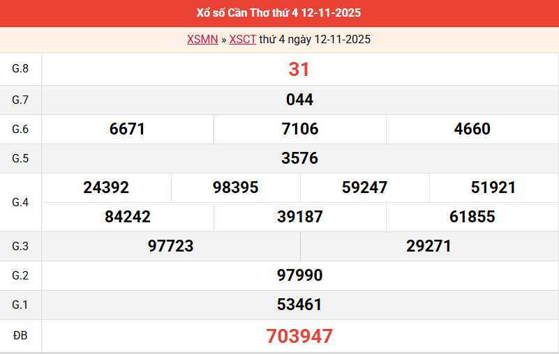 ket-qua-can-tho ket-qua-can-tho