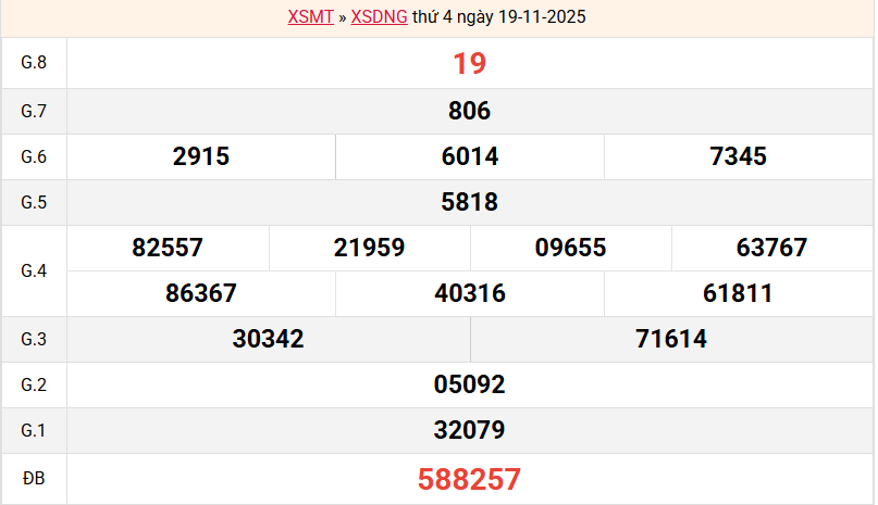 ket-qua-da-nang-ngay-19-11