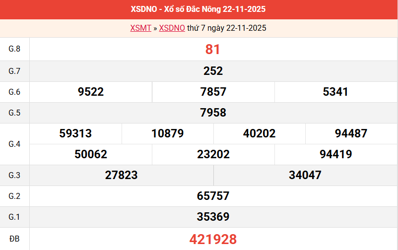 ket-qua-dac-nong-ngay-22-11