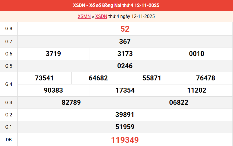 ket-qua-dong-nai ket-qua-dong-nai