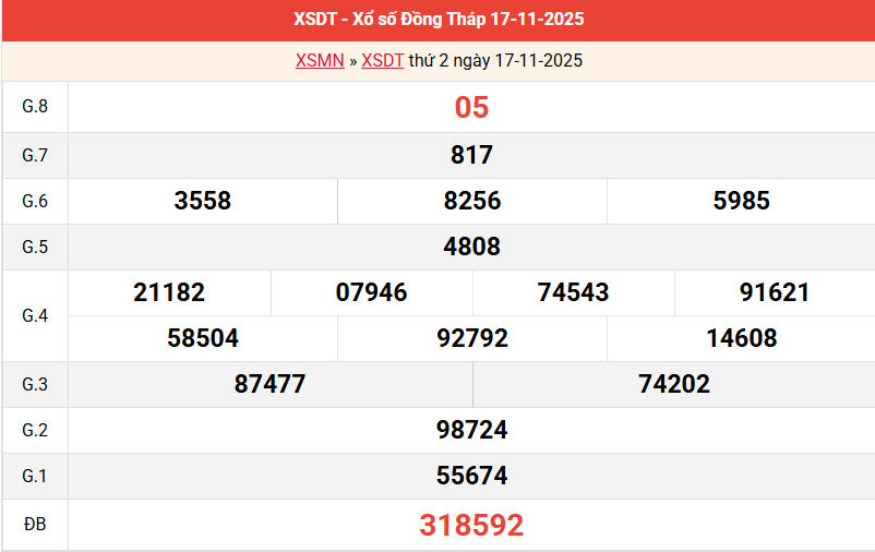 ket-qua-dong-thap-ngay-17-11