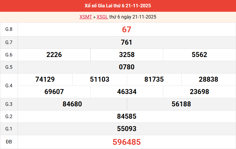 ket-qua-gia-lai-ngay-21-11 ket-qua-gia-lai-ngay-21-11