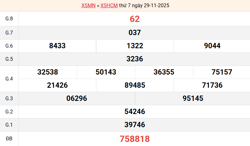 ket-qua-hcm-ngay-29-11 ket-qua-hcm-ngay-29-11
