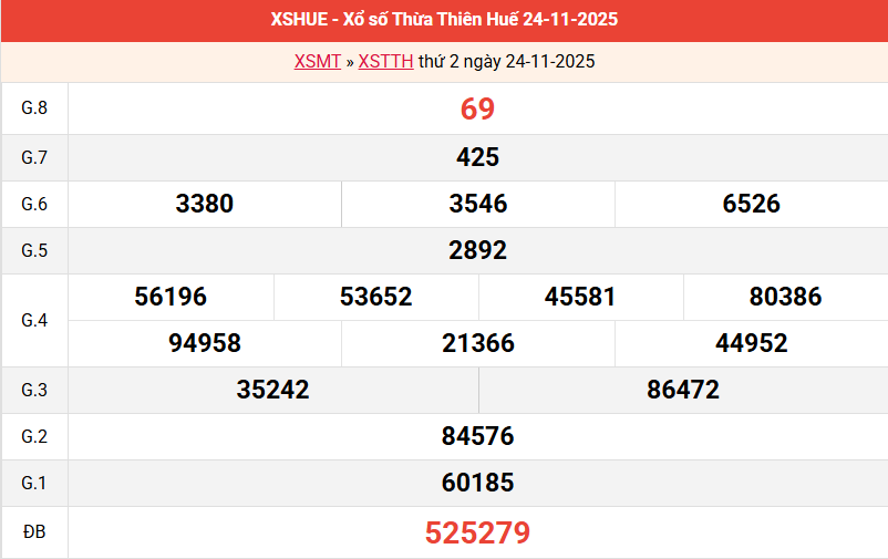 ket-qua-hue-ngay-24-11 ket-qua-hue-ngay-24-11