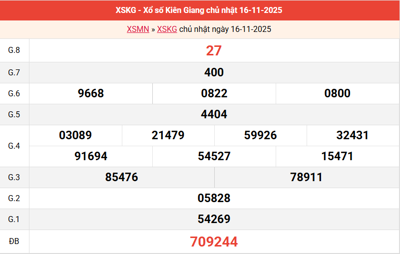 ket-qua-kien-giang-ngay-16-11 ket-qua-kien-giang-ngay-16-11