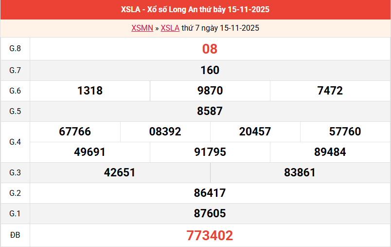 /ket-qua-long-an-ngay-15-11