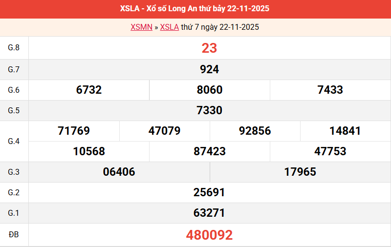 ket-qua-long-an-ngay-22-11