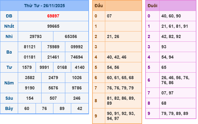 ket-qua-mb-ngay-26-11