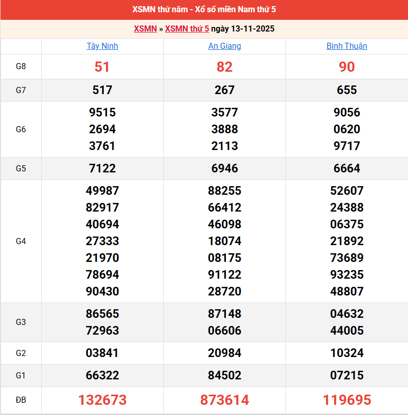 ket-qua-mien-nam ket-qua-mien-nam