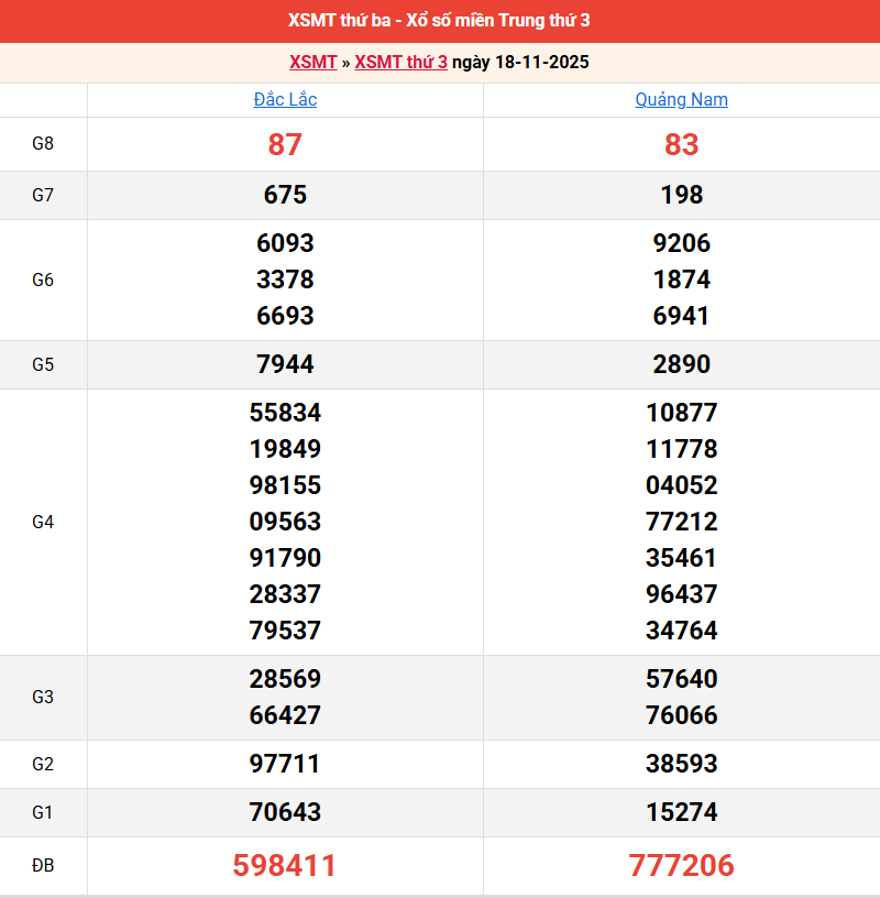 ket-qua-mien-trung-ngay-18-11 ket-qua-mien-trung-ngay-18-11
