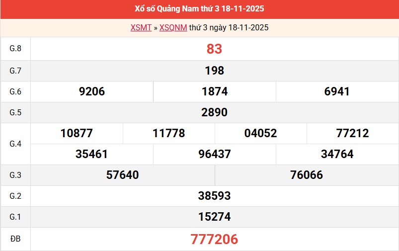 ket-qua-quang-nam-ngay-18-11