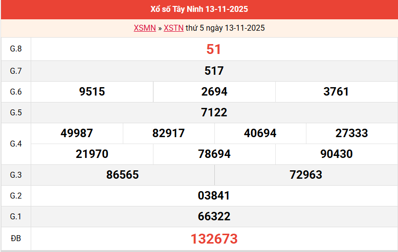 ket-qua-tay-ninh ket-qua-tay-ninh