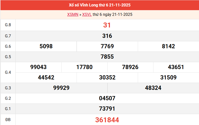 ket-qua-vinh-long-ngay-21-11 ket-qua-vinh-long-ngay-21-11