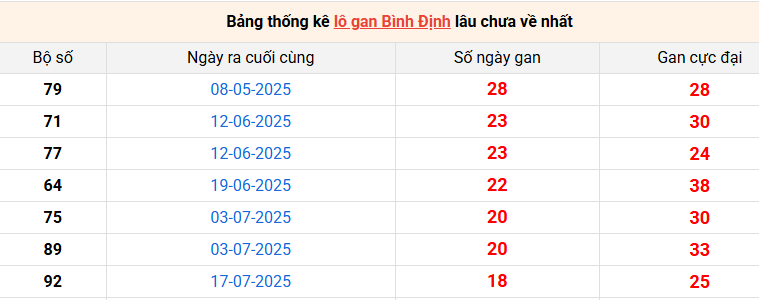 lo-gan-binh-dinh-ngay-27-11