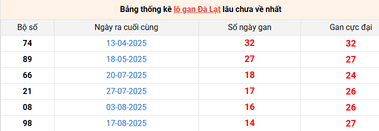 lo-gan-da-lat-ngay-30-11