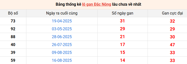 lo-gan-dac-nong-ngay-29-11