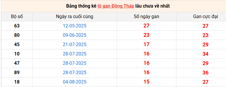 lo-gan-dong-thap-ngay-24-11