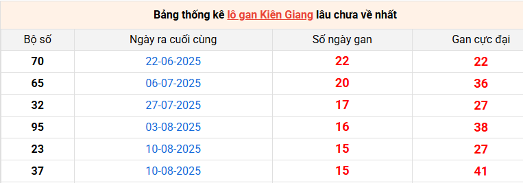 lo-gan-kien-giang-ngay-30-11