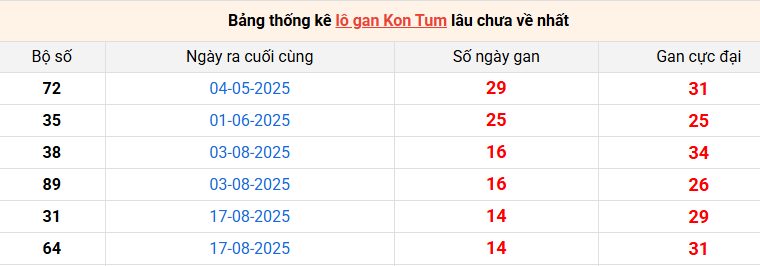 lo-gan-kon-tum-ngay-30-11