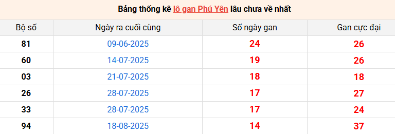 lo-gan-phu-yen-ngay-01-12