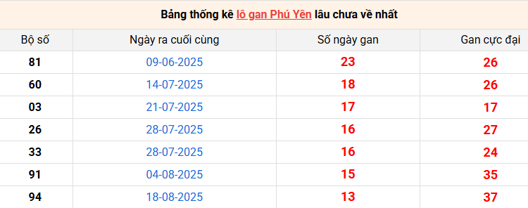 lo-gan-phu-yen-ngay-24-11