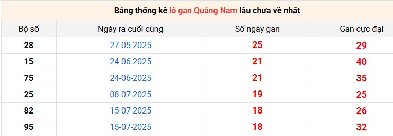 lo-gan-quang-nam-ngay-25-11