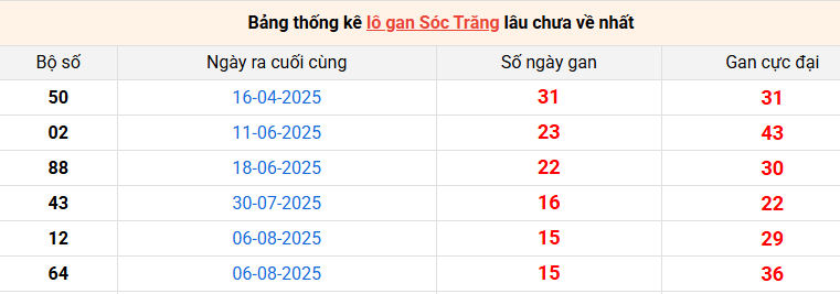 lo-gan-soc-trang-ngay-26-11