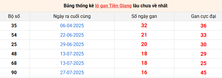 lo-gan-tien-giang-ngay-23-11