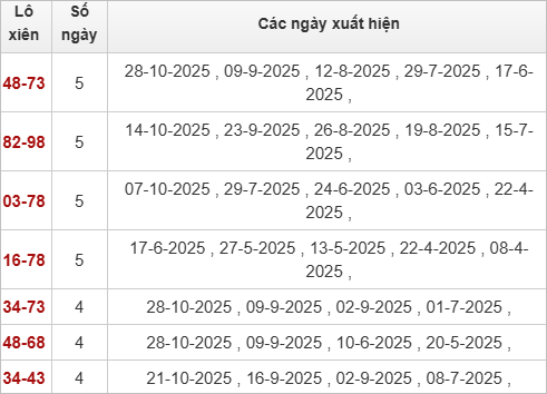Bảng lô xiên Đắk Lắk hay ra
