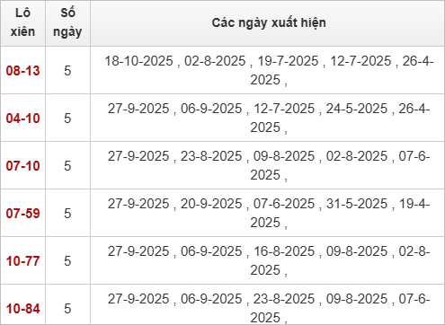 Bảng lô xiên Long An về nhiều Bảng lô xiên Long An về nhiều