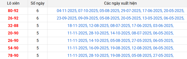 /lo-xien-ben-tre-ngay-25-11