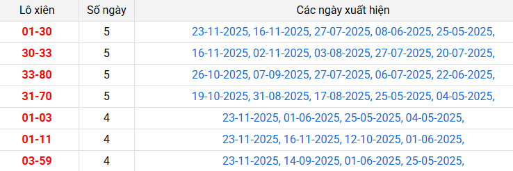 lo-xien-da-lat-ngay-30-11