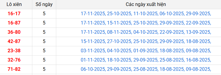 lo-xien-hcm-ngay-22-11
