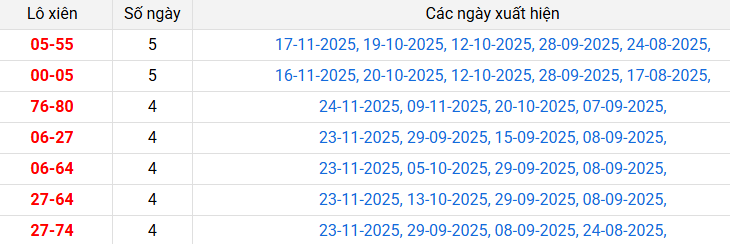 lo-xien-hue-ngay-01-12