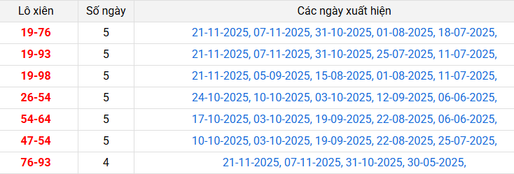 lo-xien-ninh-thuan-ngay-28-11 lo-xien-ninh-thuan-ngay-28-11