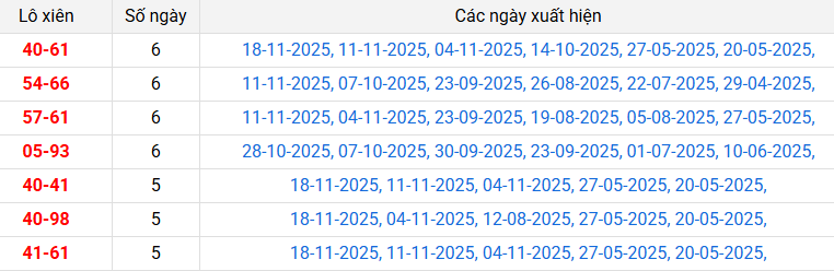 lo-xien-quang-nam-ngay-25-11 lo-xien-quang-nam-ngay-25-11