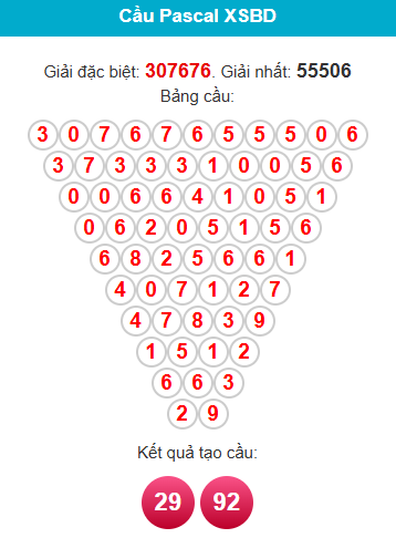 pascal-binh-duong-ngay-28-11 pascal-binh-duong-ngay-28-11