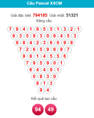 /pascal-ca-mau-ngay-24-11