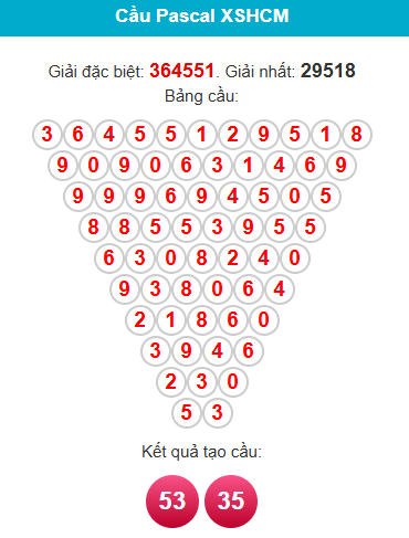 pascal-hcm-ngay-24-11