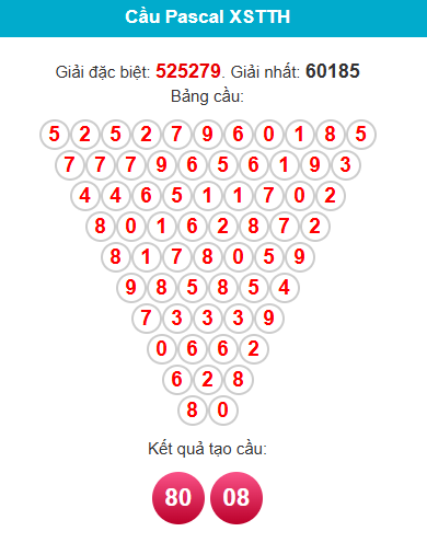 pascal-hue-ngay-30-11 pascal-hue-ngay-30-11