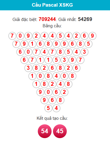 pascal-kien-giang-ngay-23-11 pascal-kien-giang-ngay-23-11