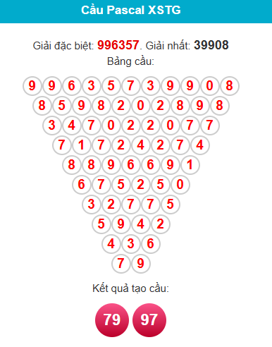 pascal-tien-giang-ngay-30-11