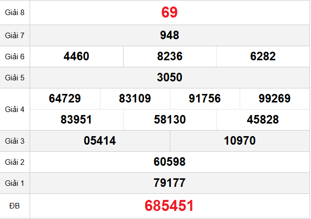 quay-thu-bac-lieu-ngay-25-11