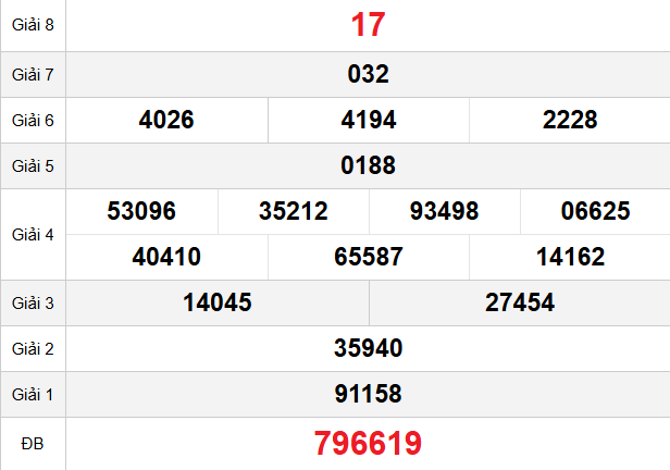 /quay-thu-da-nang-ngay-29-11