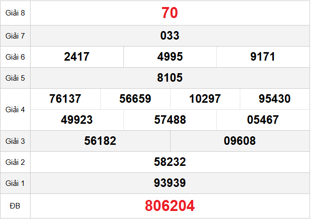 quay-thu-hcm-ngay-22-11