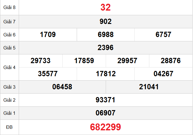 quay-thu-hcm-ngay-29-11