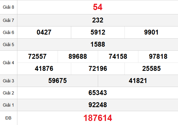 quay-thu-khanh-hoa-ngay-23-11