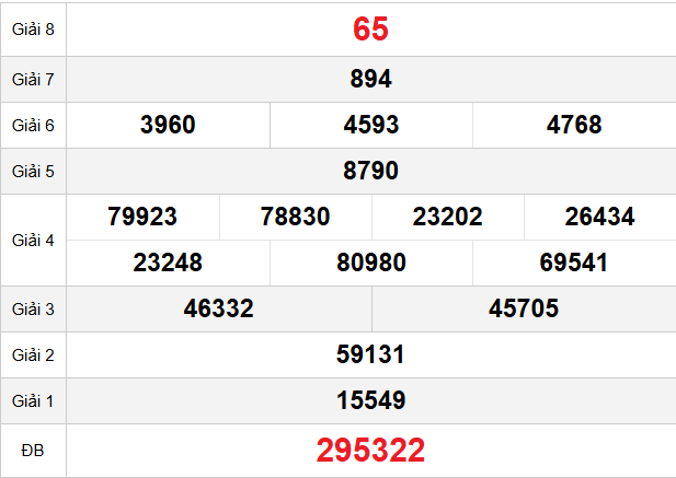 quay-thu-khanh-hoa-ngay-30-11